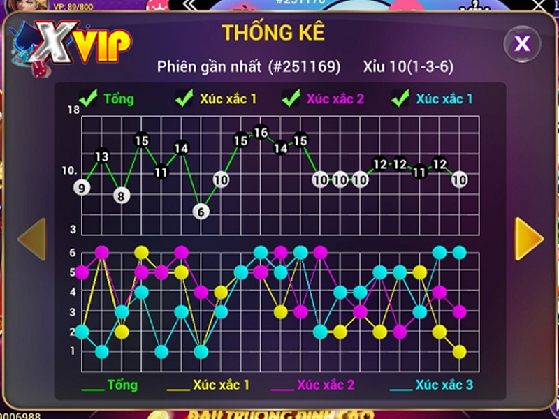 Công thức soi cầu theo cầu lặp tại Xvip